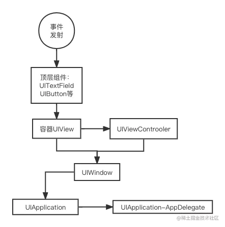 iOS事件传递链.png