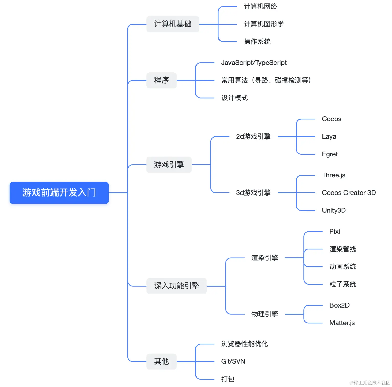 Pasted image 20220817114715.png