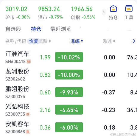 钱兔似锦于2023-10-31 14:35发布的图片