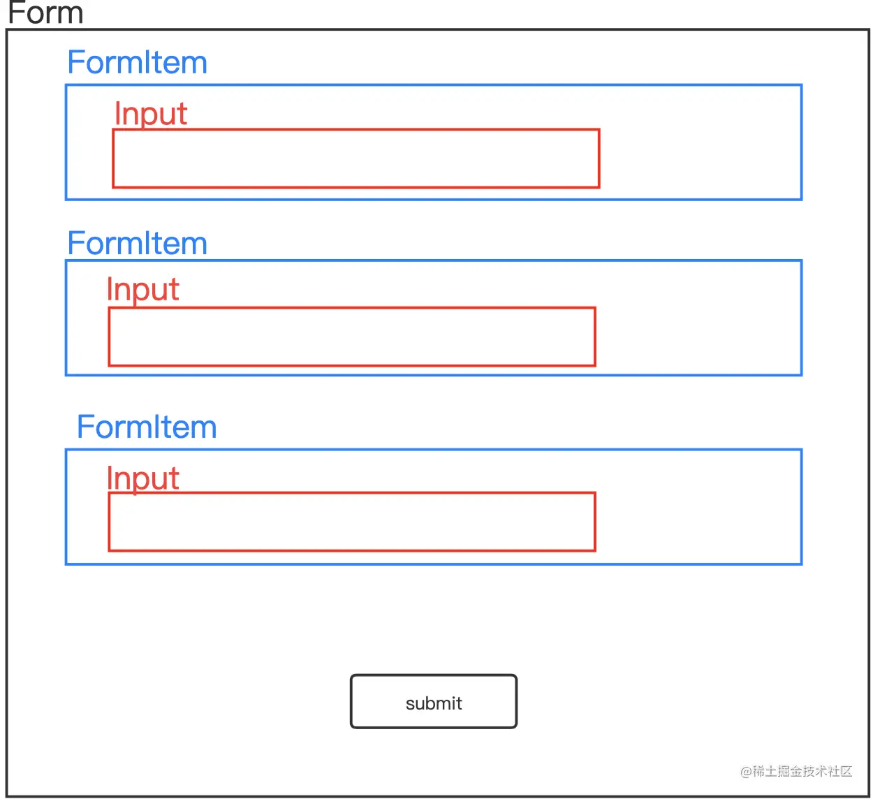 form.png