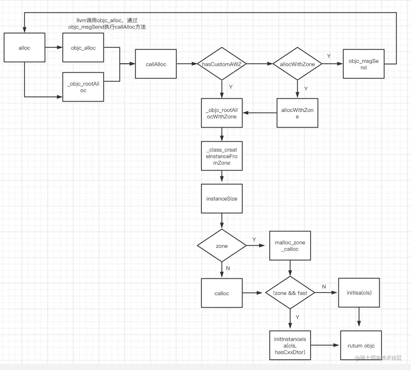 截屏2021-06-13 下午3.11.32.png