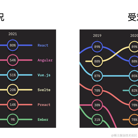 前端开源星球于2022-12-06 08:10发布的图片