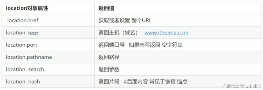 location对象属性.png