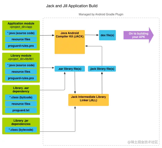 Jack and Jill Application Build.webp