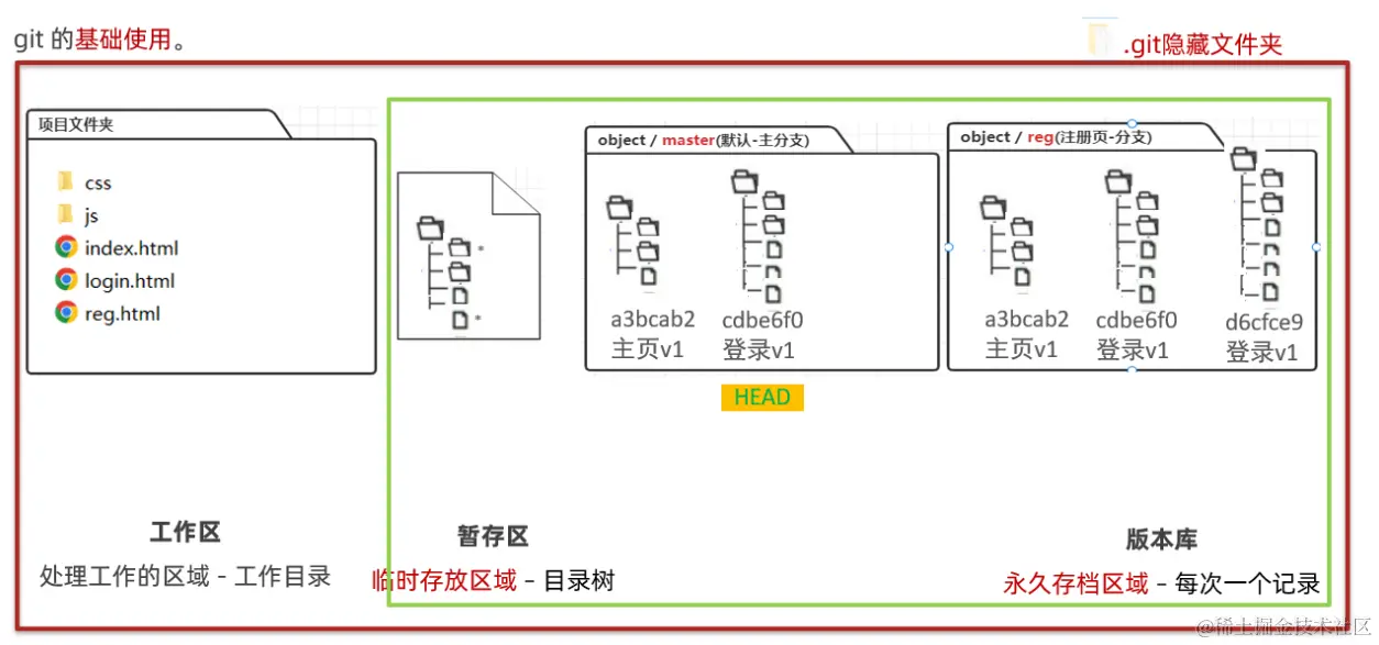 image-20230612220823875.png