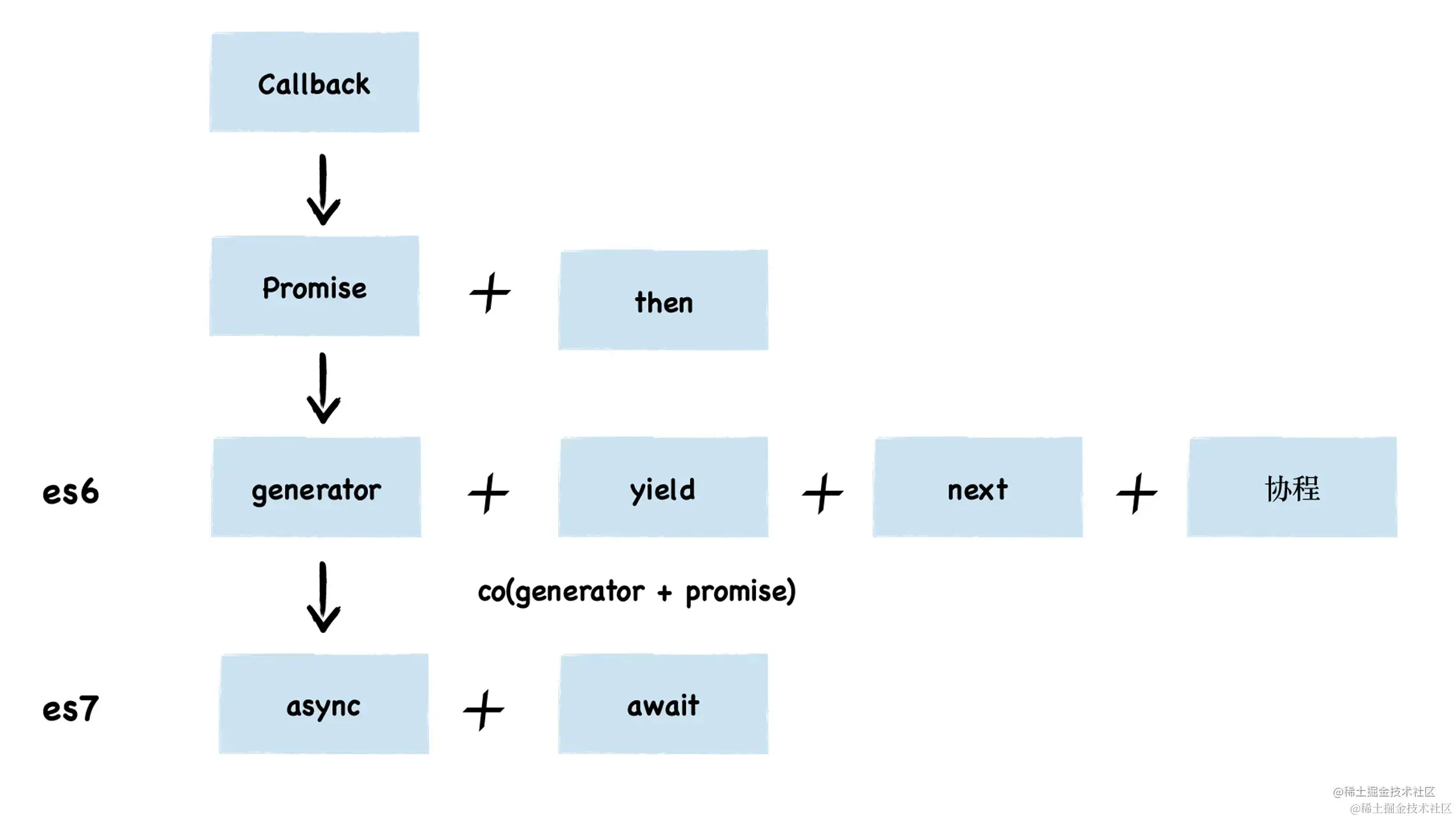 e329664eacde401595e6650c463038fb_tplv-k3u1fbpfcp-zoom-in-crop-mark_4536_0_0_0 (1).awebp