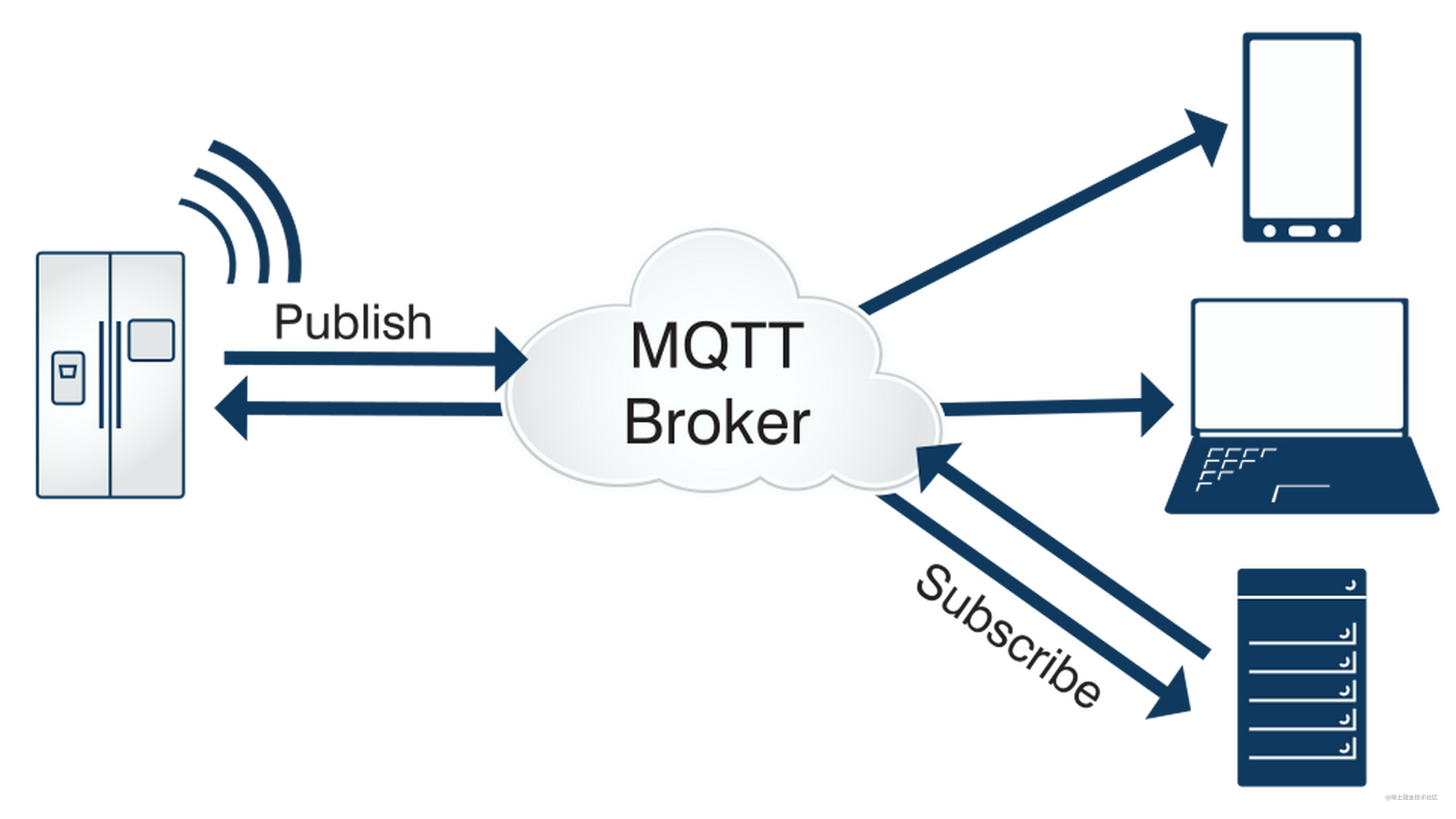 Robot OS网络通信MQTT实战