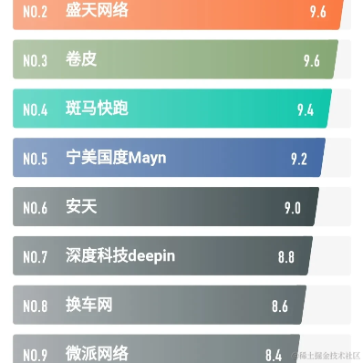 麒麟IT于2021-05-23 17:05发布的图片