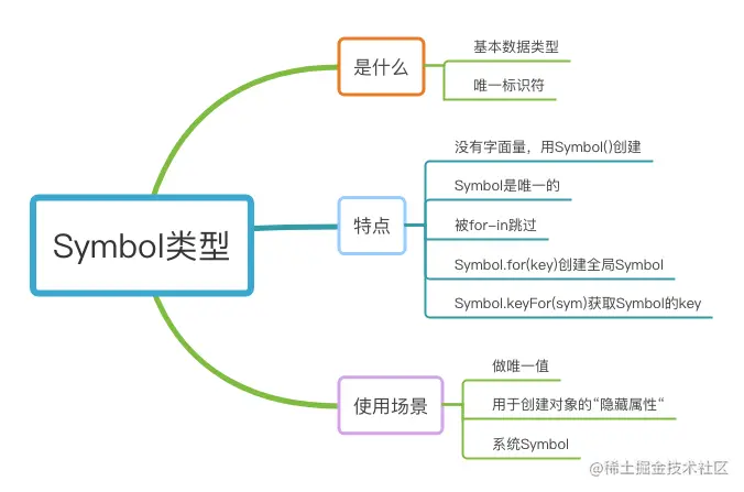 《重学JavaScript》思维导图.png