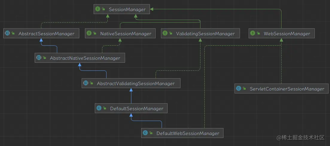 img_shiro_session-manager-archi.png