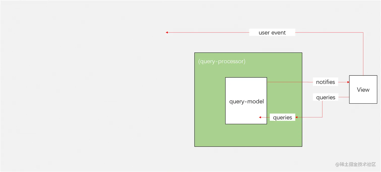 query-processor.png
