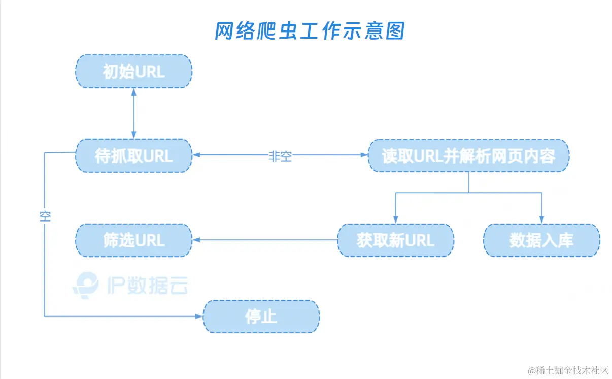 I P 风险画像在恶意爬虫侦测和阻止上的作用04.png