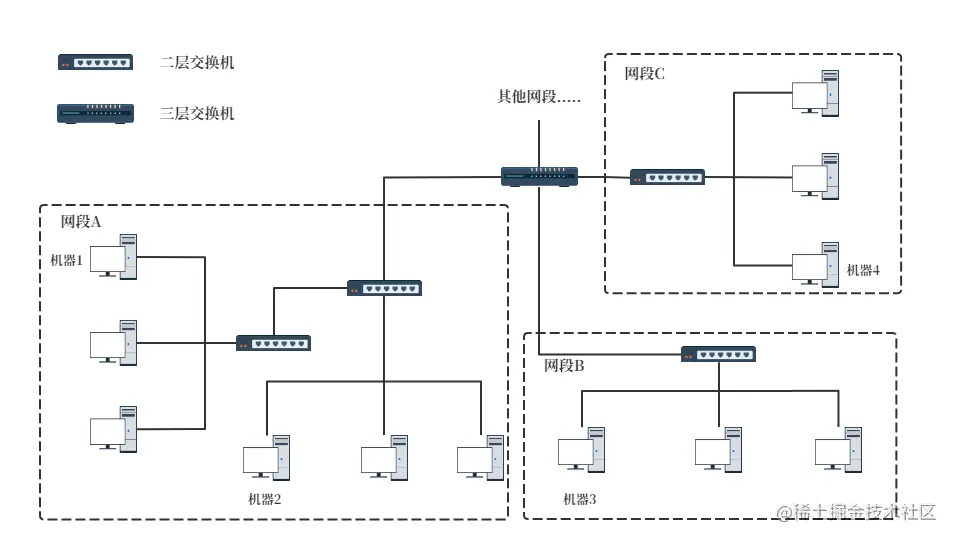 机器之间是怎么连接的.png