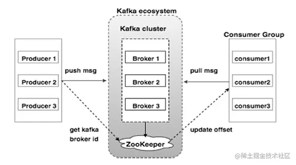cluster_architecture.png