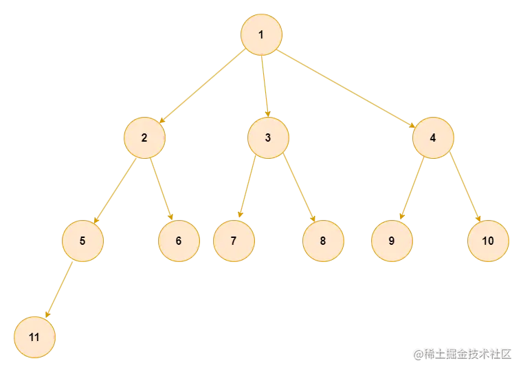 二叉树-第 7 页.drawio.png