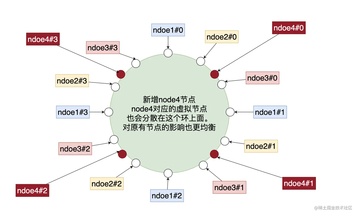 虚拟节点插入节点.png