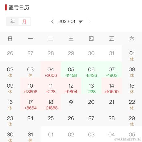 leonkw于2022-01-19 09:27发布的图片