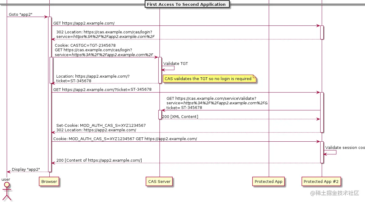 cas_flow_diagram1.png