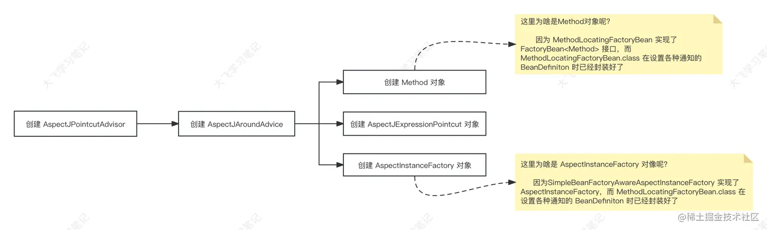 aop对象创建.jpg