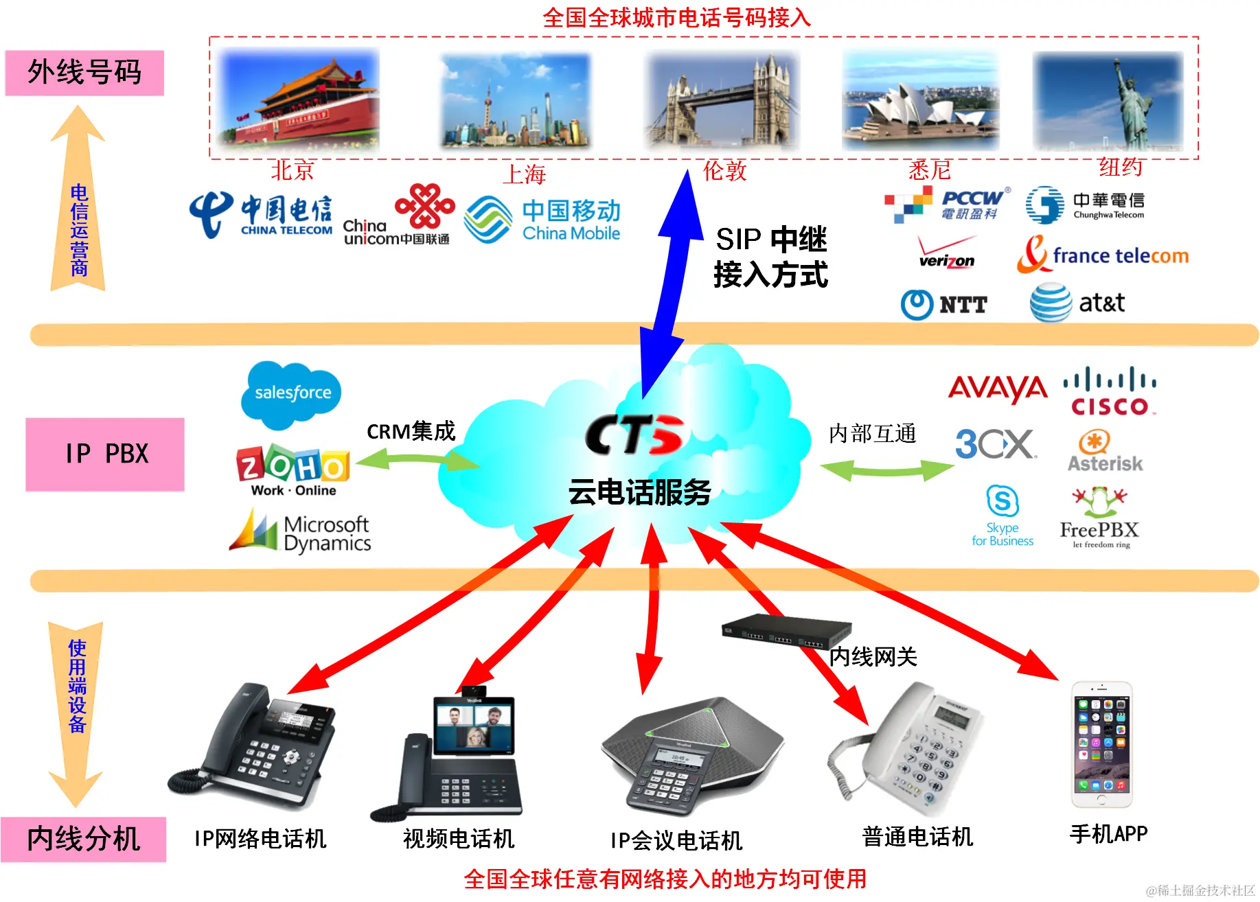 dirgam_Hosted_PBX.png
