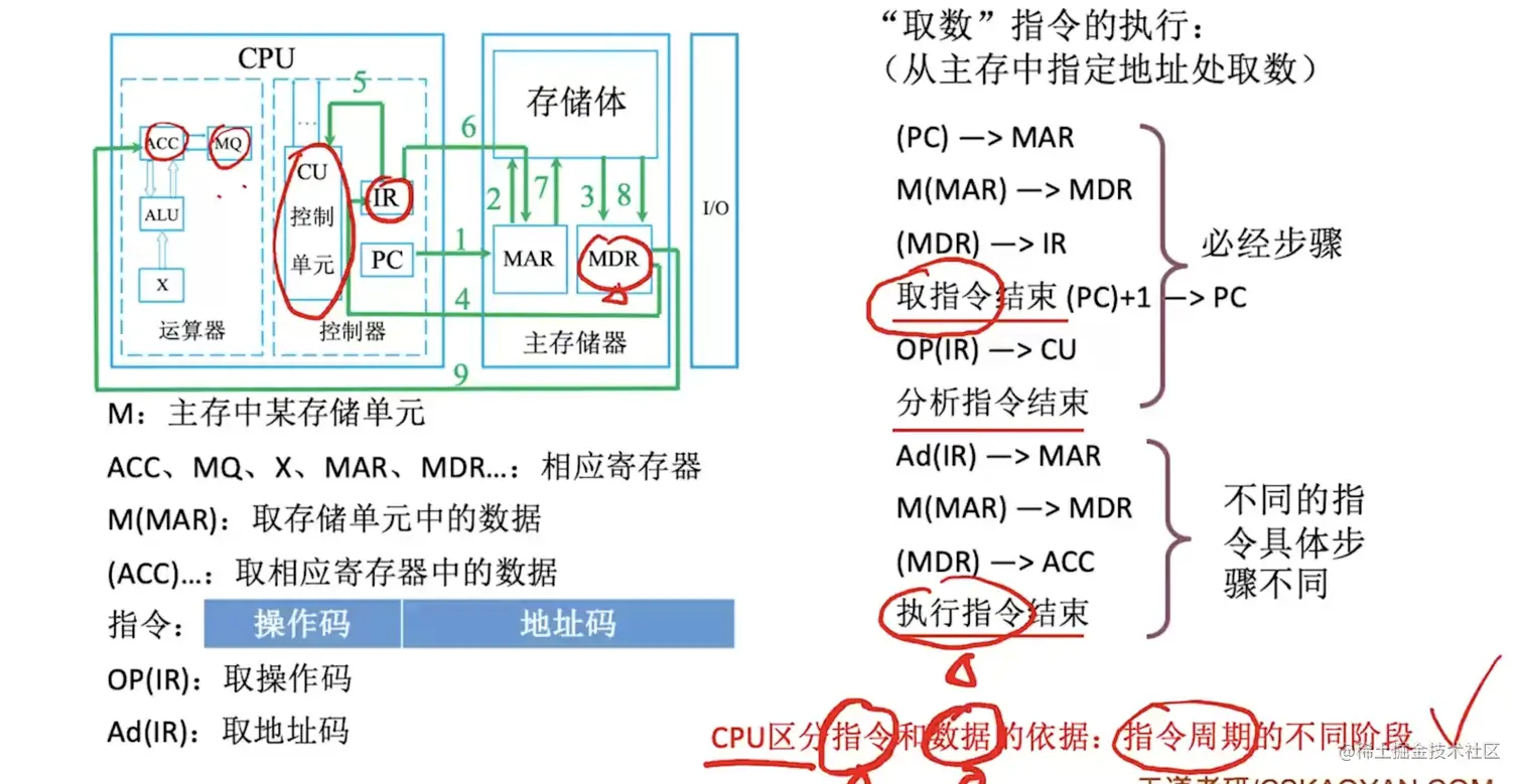 计算机工作过程总结