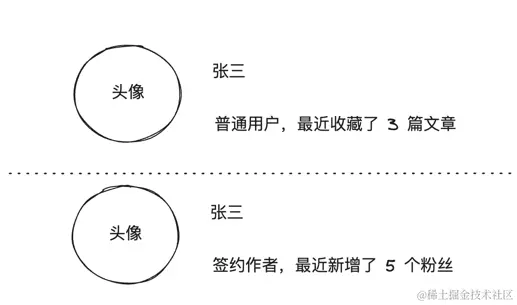 07 不同用户个人信息.png