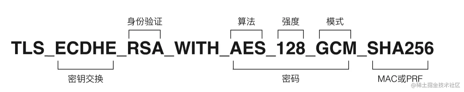 密码套件.png