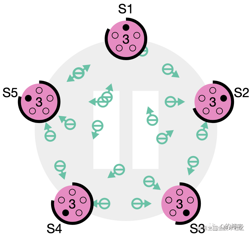 没有任何节点愿意给他人投票
