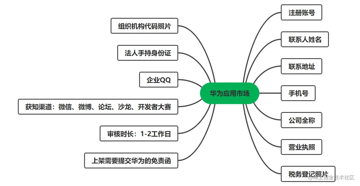 微信截图_20211203100820.png