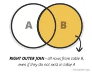 图片来源：zeroturnaround.com