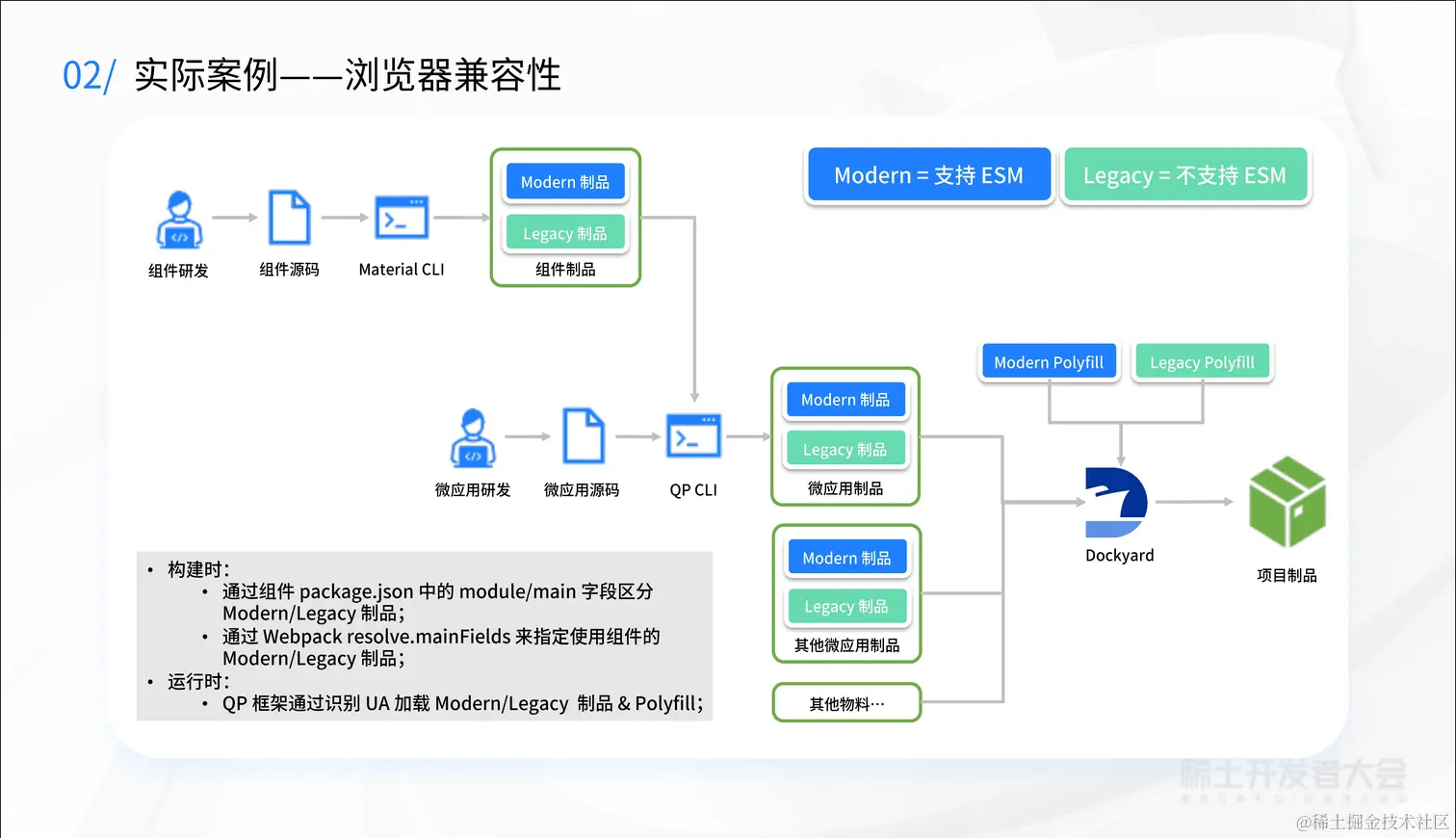 大前端工程实践与性能优化-金振祖-统一工程化！奇安信千星平台的破圈之路v1.1_页面_30.jpg