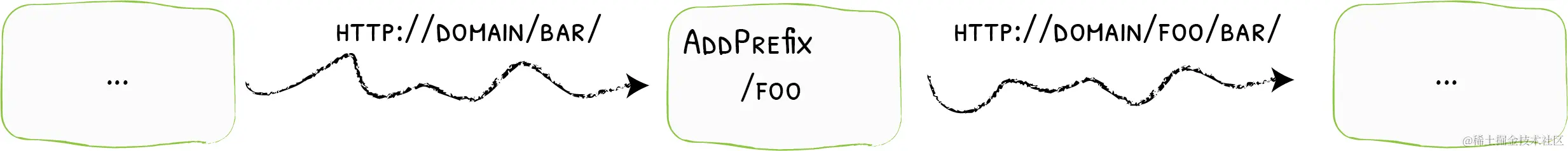 addprefix.png
