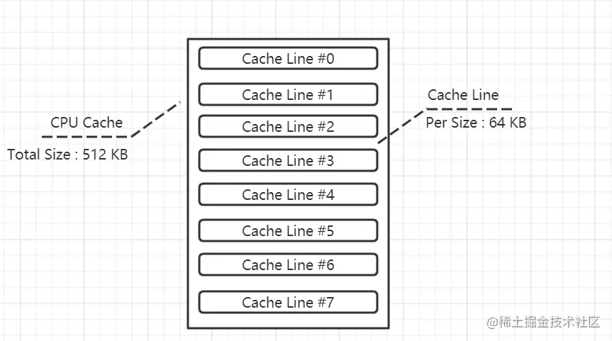 Cache Line.png