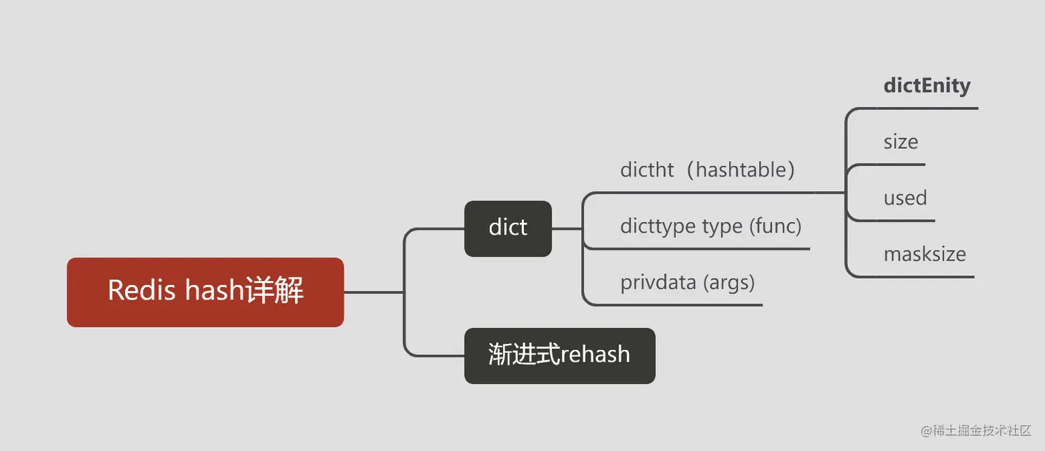 Redis hash详解.png