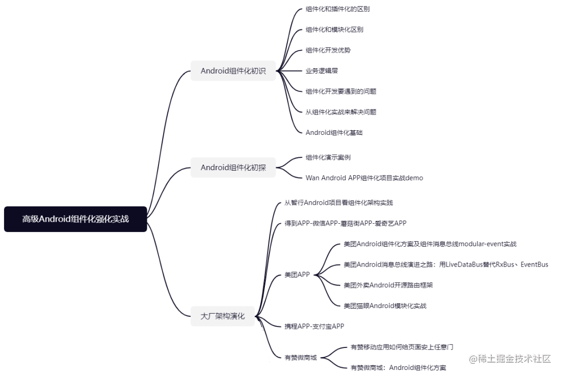 关于Android组件化深度分析（七）携程+支付宝前言今天疯狂星期四，摸个鱼不过分吧，早早地花3-4个小时吧今天的事情- 掘金