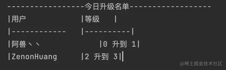 给掘金做了一个数据统计分析工具Plus版
