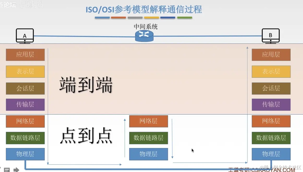 截屏2024-06-15 11.35.07.png