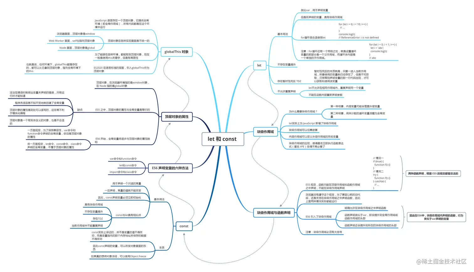 let 和 const 命令.png