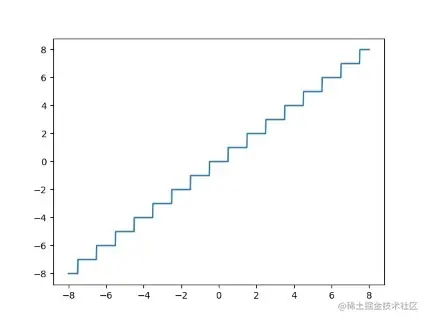 uniform_quant (手机).jpg