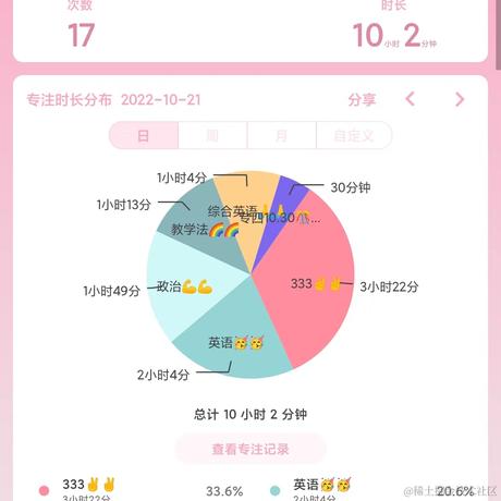 林周周于2022-10-21 22:55发布的图片