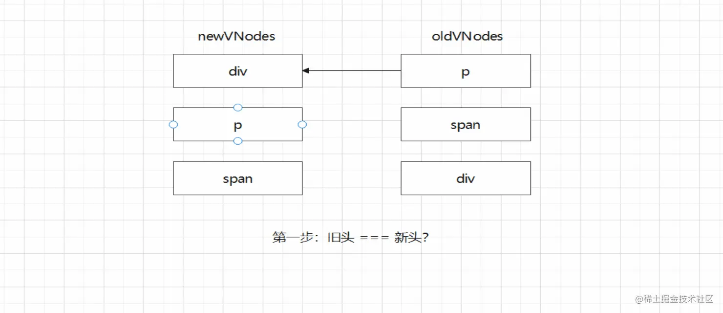 双端diff1.gif