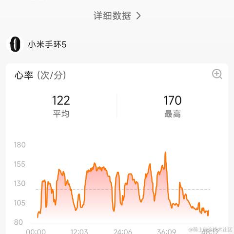 穿裤衩的鲸鱼于2023-08-21 09:58发布的图片