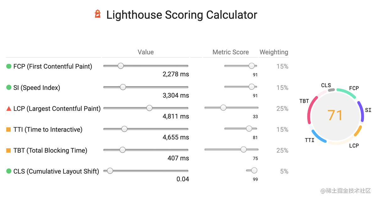 lighthouse-Scoring-calculator.png