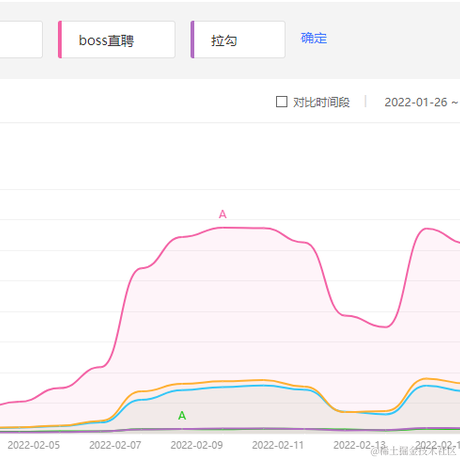 掘金朱一龙于2022-02-25 11:36发布的图片