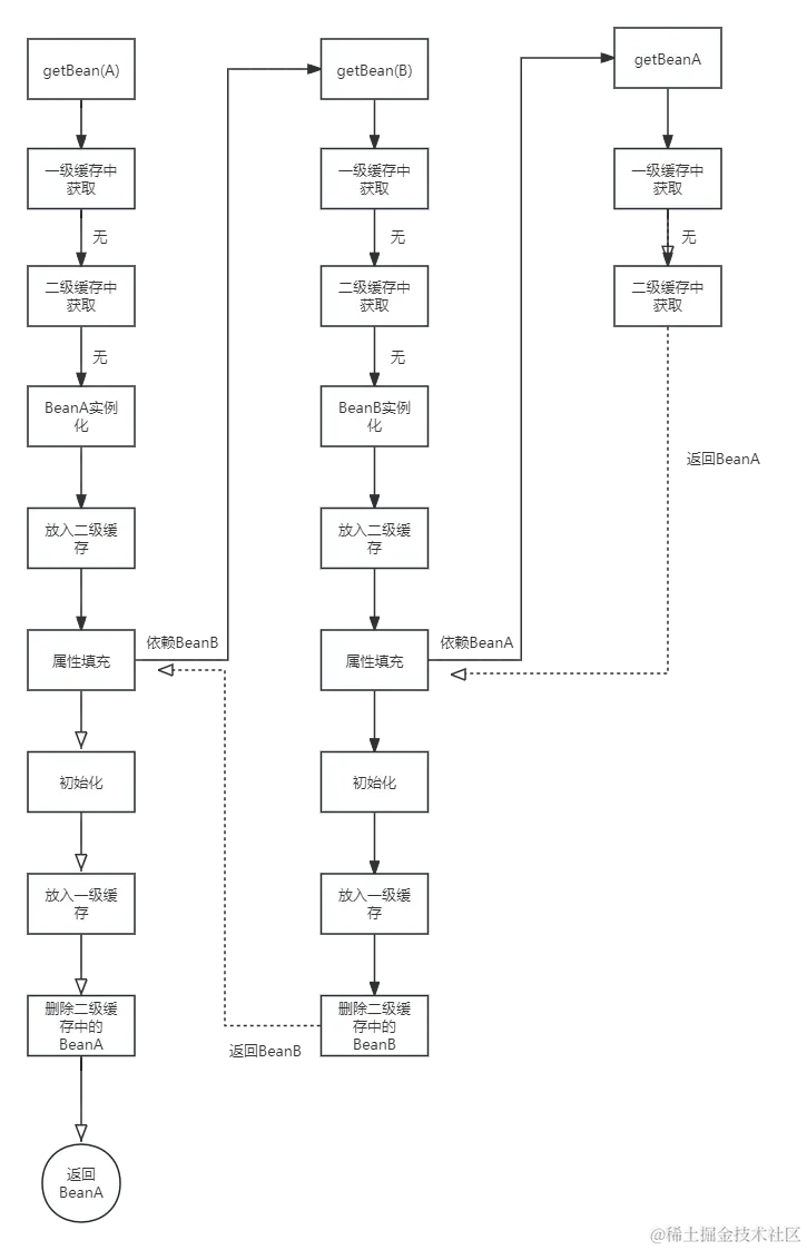 二级缓存.png