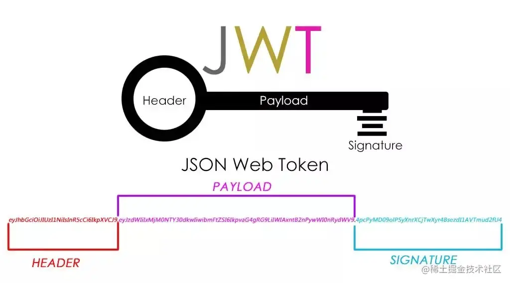 jwt_token.webp