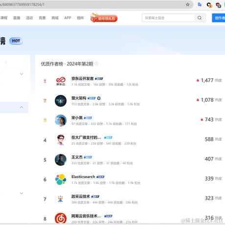 云原生水神于2024-01-22 20:58发布的图片