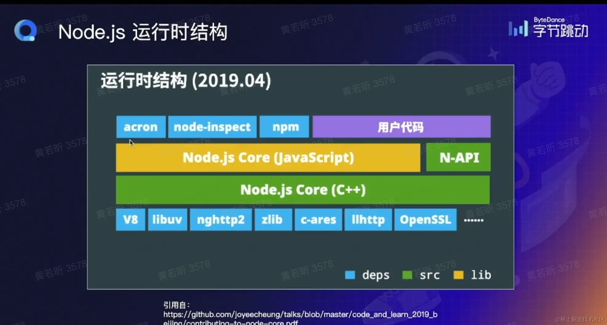 Node.js的运行过程.png