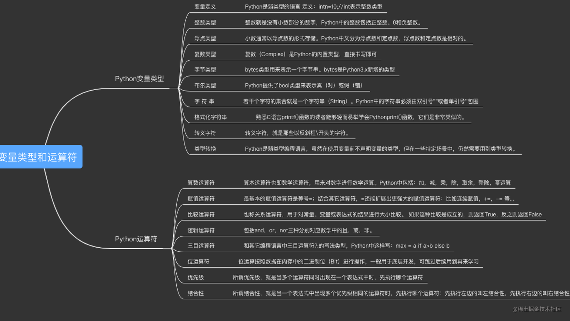 零基础入门级Python变量类型和运算符知识点整理｜Python 主题月- 掘金