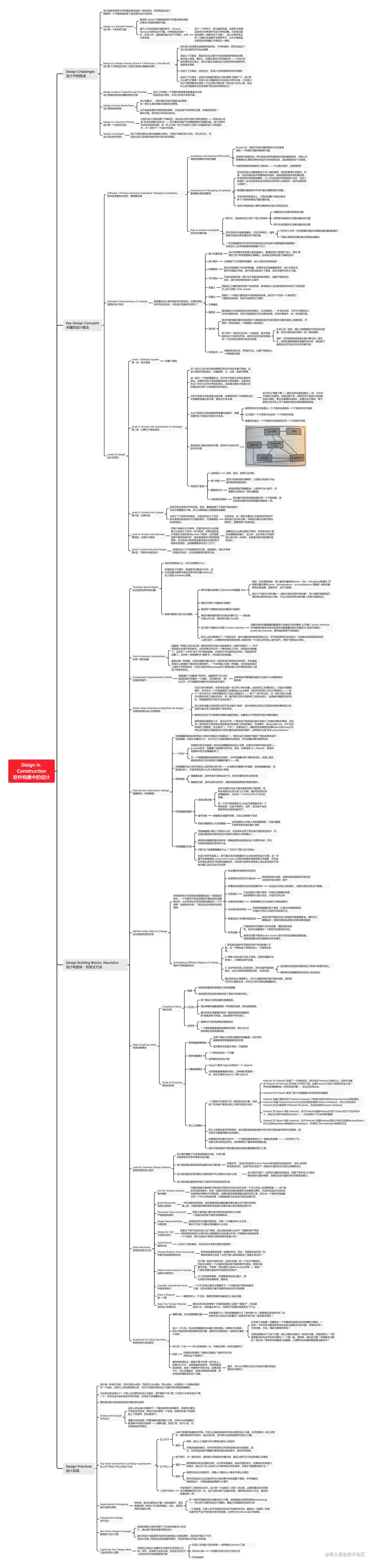 05 Disign in Construction 软件构建中的设计.png